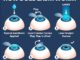 Explaining The Different Types Of Lasik Eye Surgery And Their Costs