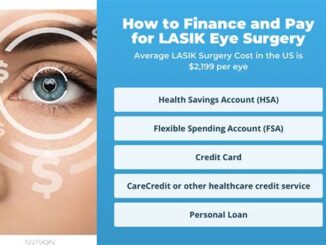 Lasik Eye Surgery Cost: How To Prepare Financially