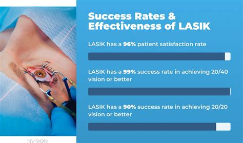 Real-Life Examples Of Lasik Eye Surgery Costs