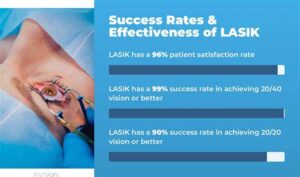 The Impact Of Age On The Cost Of Lasik Eye Surgery