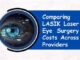 The Role Of Experience And Expertise In Lasik Eye Surgery Costs