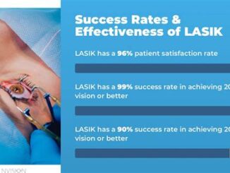 The Role Of Technology In Lasik Eye Surgery Costs
