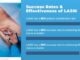 The Role Of Technology In Lasik Eye Surgery Costs