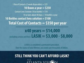 Tips To Reduce The Cost Of Lasik Eye Surgery