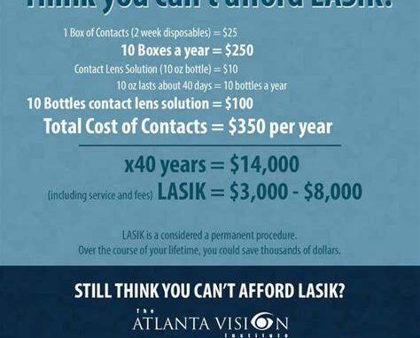 Tips To Reduce The Cost Of Lasik Eye Surgery